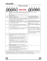 Preview for 30 page of Franke FSW908TC WH Instructions For Use And Installation