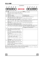 Preview for 50 page of Franke FSW908TC WH Instructions For Use And Installation