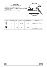 Preview for 21 page of Franke FTB 60 BK V2 Instructions For Use And Installation