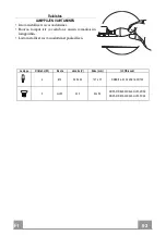 Preview for 93 page of Franke FTB 60 BK V2 Instructions For Use And Installation