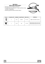 Preview for 48 page of Franke FTC 512XSL Instructions For Use And Installation