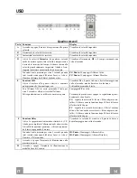 Preview for 14 page of Franke FTU 3807-P WXS 70H Instructions For Use And Installation