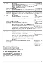 Preview for 13 page of Franke FVAS A80 BK User Manual