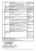 Preview for 32 page of Franke FVAS A80 BK User Manual