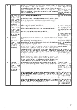 Предварительный просмотр 57 страницы Franke FVAS A80 BK User Manual