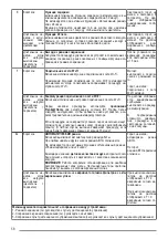 Предварительный просмотр 58 страницы Franke FVAS A80 BK User Manual