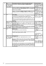 Предварительный просмотр 64 страницы Franke FVAS A80 BK User Manual