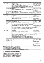 Preview for 71 page of Franke FVAS A80 BK User Manual