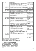 Preview for 77 page of Franke FVAS A80 BK User Manual