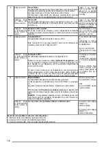 Предварительный просмотр 146 страницы Franke FVAS A80 BK User Manual