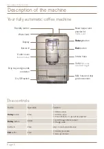 Preview for 8 page of Franke H Operating Instructions Manual