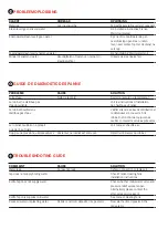 Preview for 9 page of Franke HELIX Instructions Manual