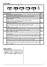 Preview for 21 page of Franke Maris Built Under FCBU 1204 2M C WH User Manual