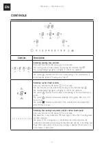 Предварительный просмотр 12 страницы Franke MARIS FMA 839 HI Manual