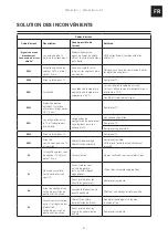 Предварительный просмотр 81 страницы Franke MARIS FMA 839 HI Manual