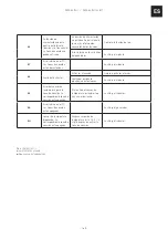 Предварительный просмотр 165 страницы Franke MARIS FMA 839 HI Manual