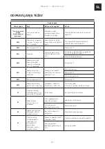 Предварительный просмотр 191 страницы Franke MARIS FMA 839 HI Manual