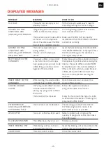 Preview for 25 page of Franke Mythos FMY 45 CM XS Installation And User Manual