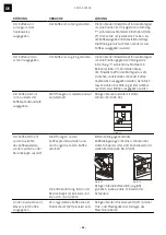 Preview for 54 page of Franke Mythos FMY 45 CM XS Installation And User Manual