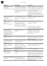 Preview for 136 page of Franke Mythos FMY 45 CM XS Installation And User Manual