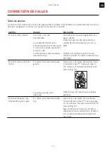 Preview for 137 page of Franke Mythos FMY 45 CM XS Installation And User Manual