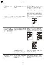 Preview for 138 page of Franke Mythos FMY 45 CM XS Installation And User Manual