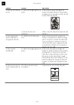 Preview for 164 page of Franke Mythos FMY 45 CM XS Installation And User Manual