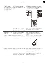 Preview for 165 page of Franke Mythos FMY 45 CM XS Installation And User Manual