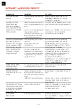 Preview for 190 page of Franke Mythos FMY 45 CM XS Installation And User Manual