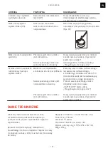 Preview for 193 page of Franke Mythos FMY 45 CM XS Installation And User Manual