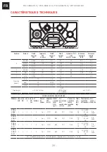 Preview for 20 page of Franke OPERA POC 6 3GAV-D-O Installation And User Manual