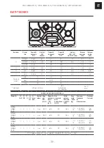 Preview for 33 page of Franke OPERA POC 6 3GAV-D-O Installation And User Manual