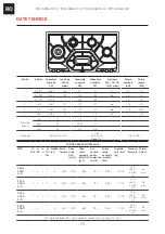 Preview for 72 page of Franke OPERA POC 6 3GAV-D-O Installation And User Manual