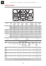 Preview for 98 page of Franke OPERA POC 6 3GAV-D-O Installation And User Manual