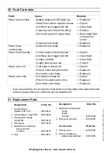 Preview for 10 page of Franke PROTRONIC-T PRTR0003 Installation And Operating Instructions Manual