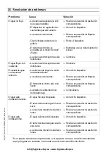 Preview for 27 page of Franke PROTRONIC-T PRTR0003 Installation And Operating Instructions Manual