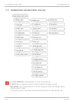 Preview for 48 page of Franke S700 User Manual