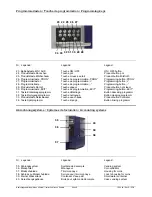 Предварительный просмотр 5 страницы Franke SAPHIRA Instructions For Use Manual