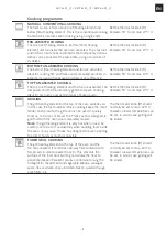 Предварительный просмотр 9 страницы Franke SGP 62 M /F Series Installation And User Manual