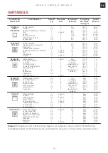 Предварительный просмотр 29 страницы Franke SGP 62 M /F Series Installation And User Manual