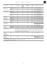 Предварительный просмотр 49 страницы Franke SGP 62 M /F Series Installation And User Manual