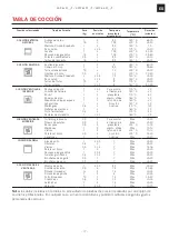 Предварительный просмотр 77 страницы Franke SGP 62 M /F Series Installation And User Manual