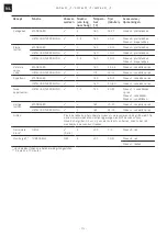 Предварительный просмотр 112 страницы Franke SGP 62 M /F Series Installation And User Manual