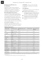 Предварительный просмотр 32 страницы Franke SMART GN 86 M H BK Installation And User Manual
