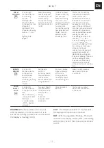 Preview for 11 page of Franke SMART SM 86 P Installation And User Manual