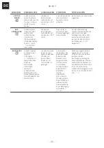 Preview for 26 page of Franke SMART SM 86 P Installation And User Manual