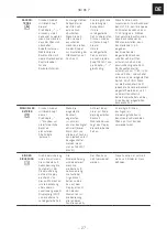 Preview for 27 page of Franke SMART SM 86 P Installation And User Manual