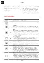 Preview for 28 page of Franke SMART SM 86 P Installation And User Manual