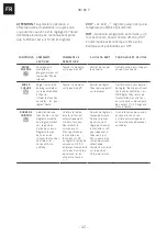 Preview for 42 page of Franke SMART SM 86 P Installation And User Manual