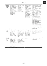 Preview for 43 page of Franke SMART SM 86 P Installation And User Manual